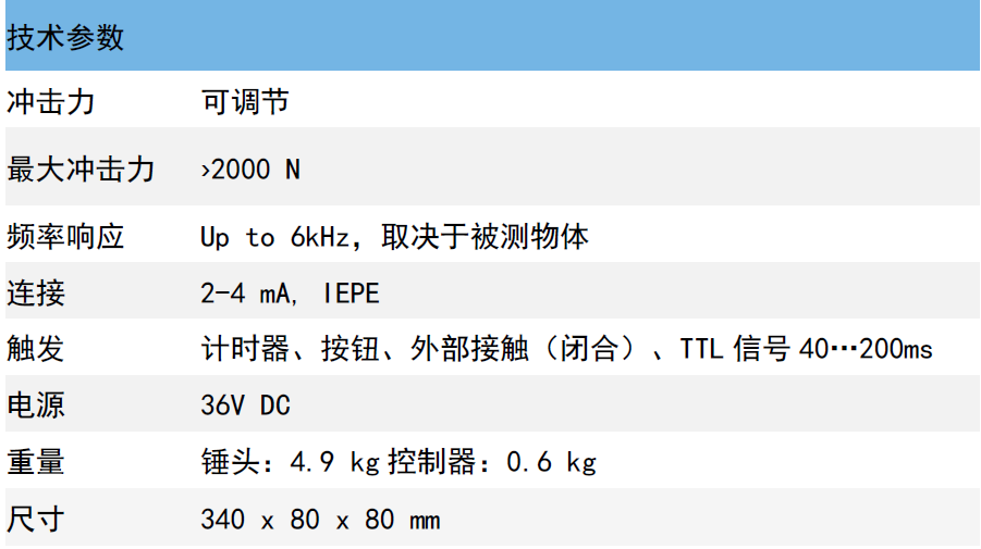 模态自动力锤指标.png