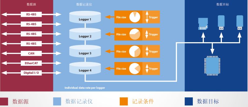 振动数据采集仪.jpg