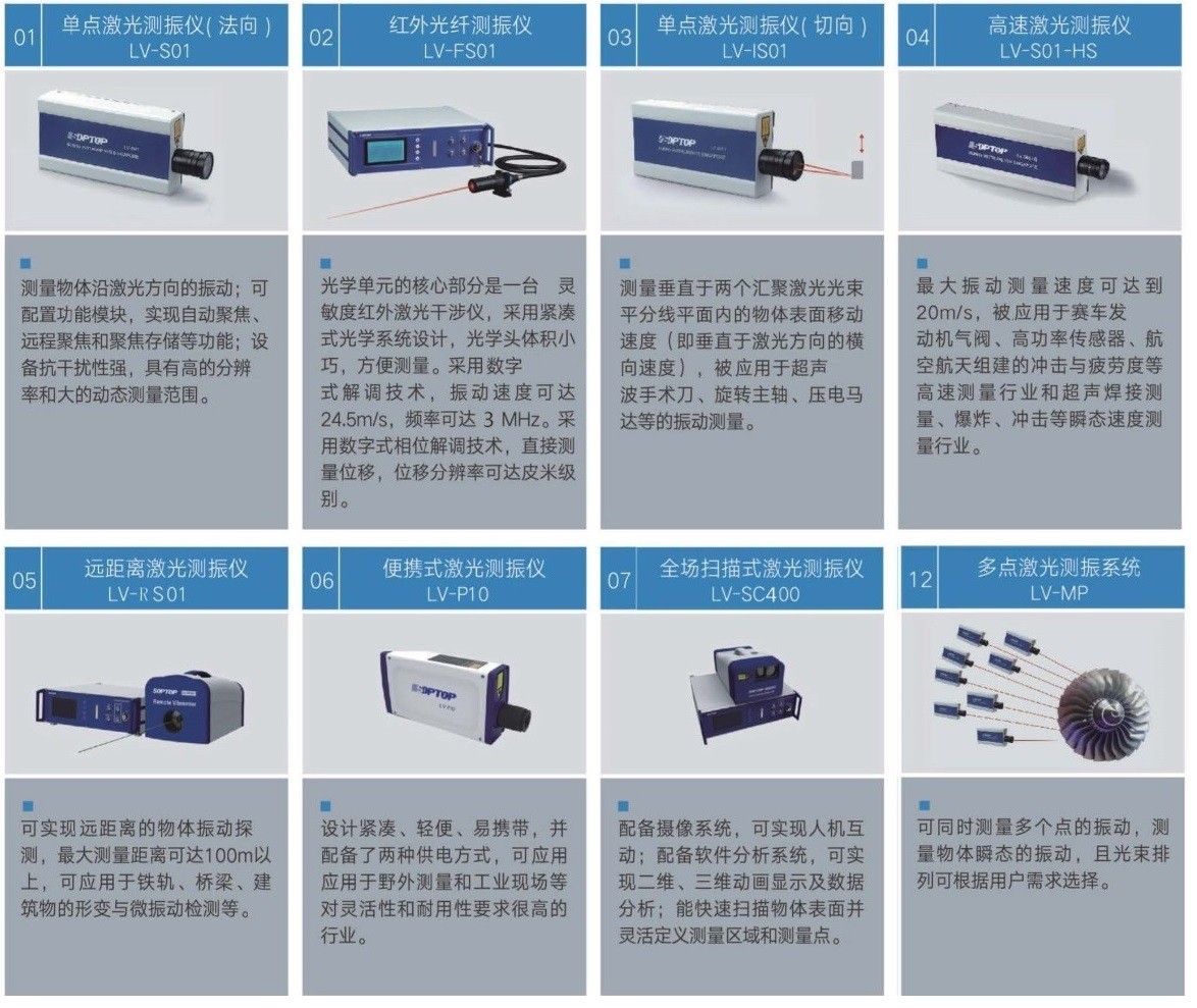 激光测振仪选型表.jpg