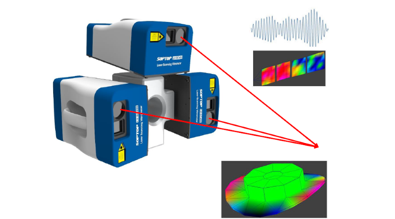 三维全场扫描式激光测振仪LV-SC400-3D