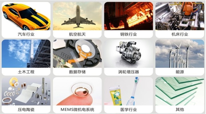 冲击测试都需要哪些分析以及应用领域