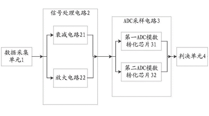 动态范围对数据采集系统测试有什么影响