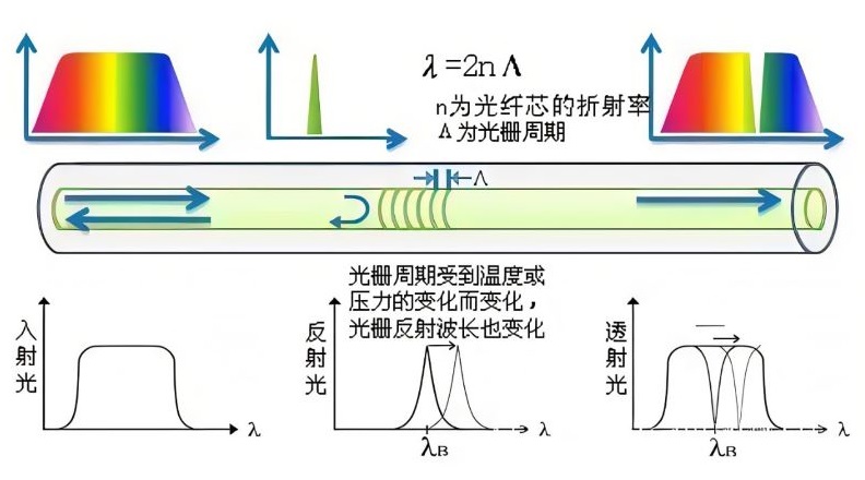 应力应变测试方法都有哪些