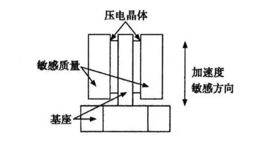 加速度传感器设计｜压电陶瓷选型｜电路板硬件设计方案